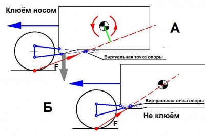 антиклевок на двухрычажной подвеске